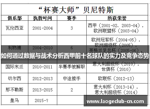 如何通过数据与战术分析西甲前十名球队的实力及竞争态势