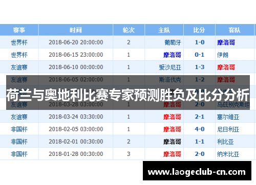 荷兰与奥地利比赛专家预测胜负及比分分析
